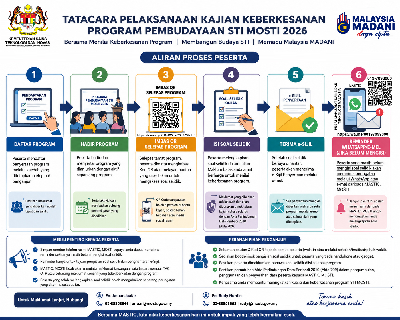 MOSTI Program